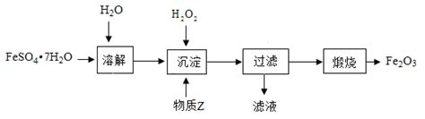 研究甲醛与新制Cu(OH)2反应的固体产物(固体A)，实验如图。已知：Cu2O、CuO均能溶于浓氨水，分别产生。下列说法不正确的是A．甲醛与新 ...