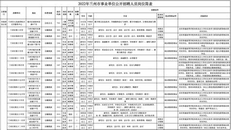 沈阳教师事业2024年招聘岗位表