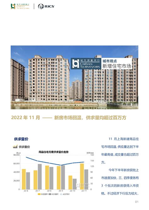 2018年宁波房地产开发投资、施工、销售情况及价格走势分析「图」_华经情报网_华经产业研究院