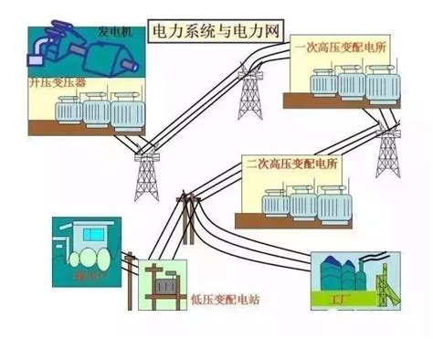 一种储能系统的双电源供电系统及供电方法与流程