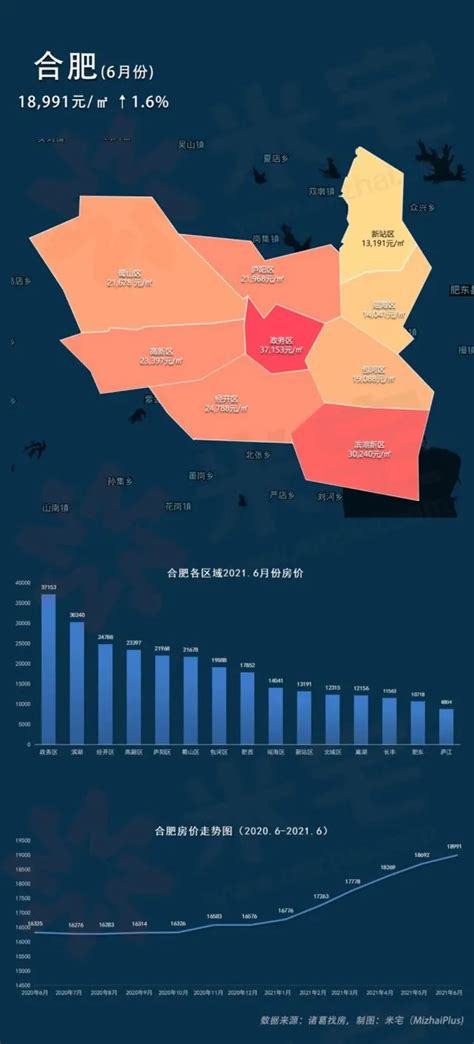 2019-2025年中国合肥房地产市场供需格局及未来发展趋势报告_房地产频道-华经情报网