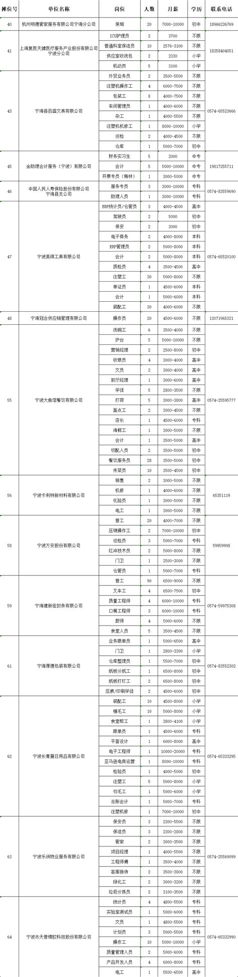 宁海县2024年就业援助月专场招聘会（2024年1月18日）