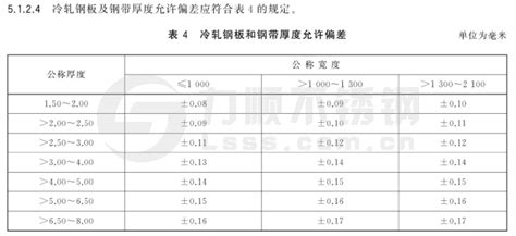 承压设备用不锈钢板厚度国家标准(2018最新)