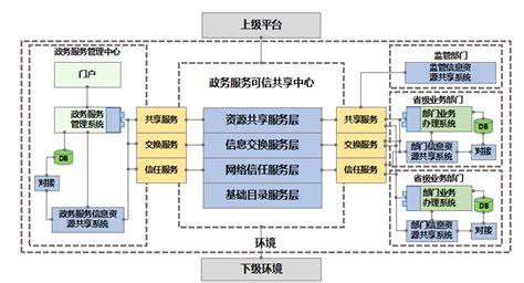 分布式多方安全可信数据库技术与实现 - 墨天轮