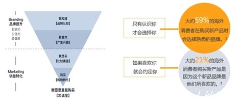 品牌|手把手教B2C企业短期内打造火爆品牌知名度_热线外包公司|信赖|综合实力