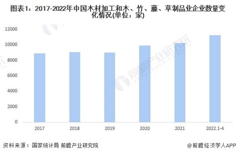 2019-2025年中国木材及木材加工行业市场发展态势及发展趋势研究报告_智研咨询