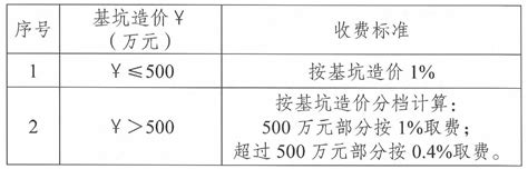 关于公司变更开票资料事宜--广东光塑科技股份有限公司