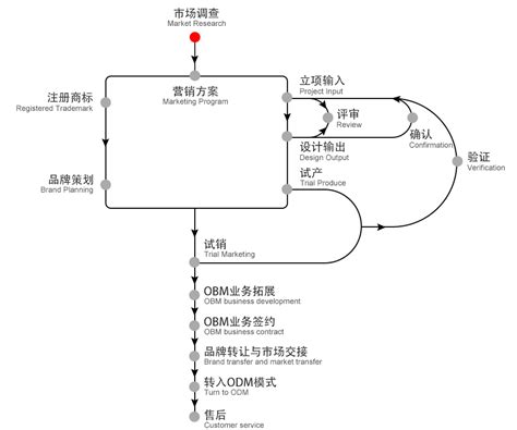 OBM业务_广州美莲葆化妆品加工厂-面膜代加工-化妆品OEM/ODM-护肤品代加工-眼膜代加工-唇膜OEM-网红直播化妆品