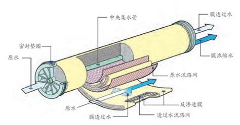 水处理-一级RO反渗透工业纯水设备-广州大康环保科技有限公司