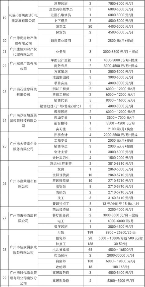 2020广州南沙区大型线上招聘会一览（7月8日-9日）- 广州本地宝