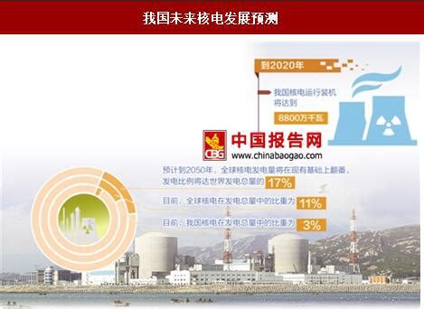 中国目前有哪些核电站？ - 知乎