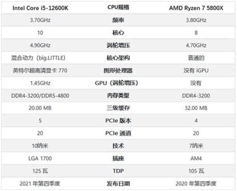 介绍笔记本AMD R7-5800H和英特尔i5-11320H选哪个好？区别大吗-最新资讯-乐学斋it热销导购网