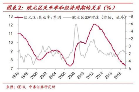 就业危情：中国16-24岁人口调查失业率升至19.9％__财经头条