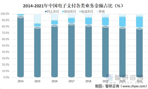 2021年中国移动支付行业发展现状及未来发展方向分析[图]_智研咨询