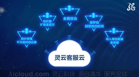 产品升级 | 优速云低代码平台CloudIDE V5.0剧透来啦 - 新闻动态 - 优速云-低代码平台、专注数字化转型加速