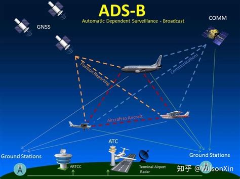 民航科普：空管、雷达、ADS-B跟你搭乘的航班有何关系|飞机|空管|地面_新浪新闻