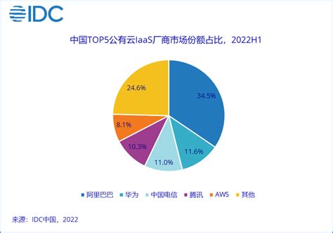 2020中国新基建大数据分析报告-国际电力网