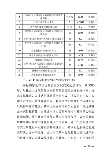 重庆市万州区民政事业发展“十四五” 规划（2021—2025年）_重庆市万州区人民政府