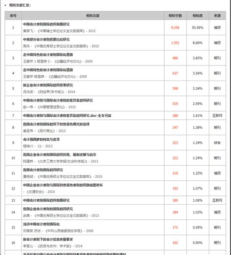 维普论文查重报告怎么看|维普网论文检测报告图 - 维普查重官网