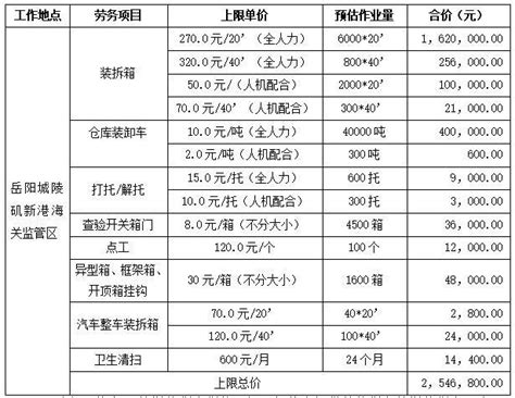 2022湖北省宜昌市夷陵区引进事业单位急需紧缺人才公告（第二批次）