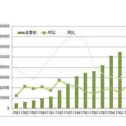 2019年Q1-2021年Q1小米集团净利润及增长率（附原数据表） | 互联网数据资讯网-199IT | 中文互联网数据研究资讯中心-199IT
