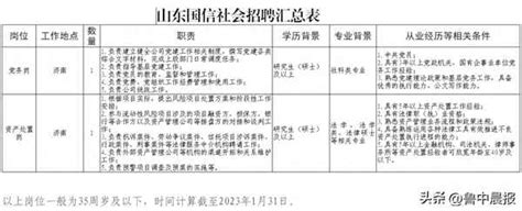 2023年山东济南传媒学校公开招聘人员15人简章（报名时间为5月12日-14日）