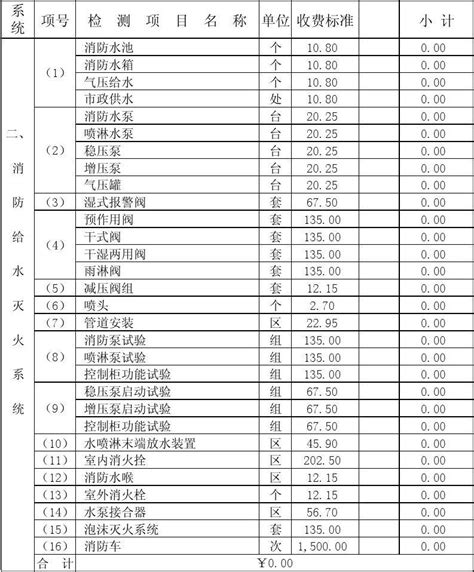 专项体检套餐 - 妇科健康体检价目表-北京大学首钢医院