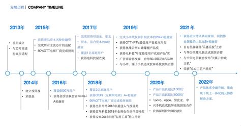 深圳乐播科技有限公司2024校园招聘宣讲会_应届生求职网