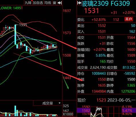 玻璃期货2309实时分析预测