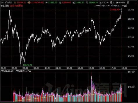 港股恒生指数上午跌1.19% 半导体等板块逆势上涨-新闻-上海证券报·中国证券网
