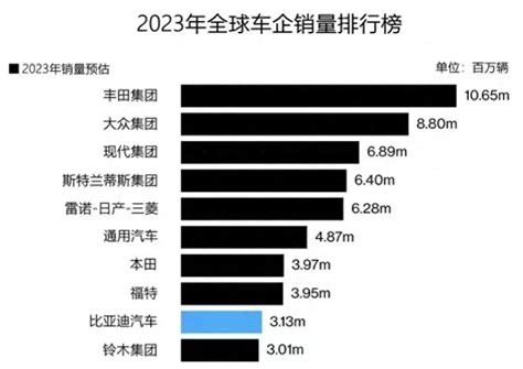 2017全球汽车市场销量大统计_易车
