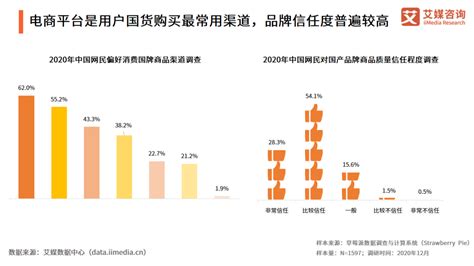 艾媒咨询|2021年中国国潮品牌崛起研究报告_综合资讯_中服网