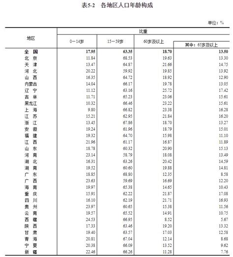 31省份人口版图：东北流失1101万人_杭州网