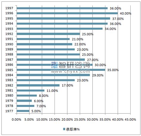 辽宁高考人数2021年多少人（实际参加考试人数有多少）_卡袋教育