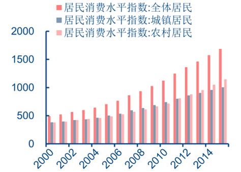 中国消费70年：消费成经济增长头驾马车 消费金融百花齐放 - 企业 - 中国产业经济信息网