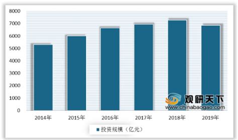 2018年中国纺织制造行业分析报告-市场运营态势与发展前景预测_观研报告网