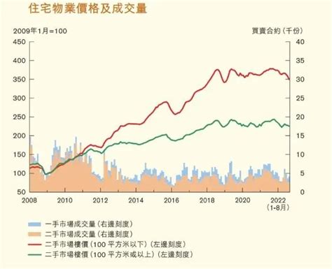 香港房价一朝回到五年前！楼市进入14年来最低谷_房产资讯-北京房天下