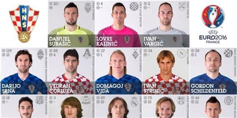 克罗地亚国家队2022阵容（利瓦科维奇、伊武希奇、拉布罗维奇等） - 匠子生活