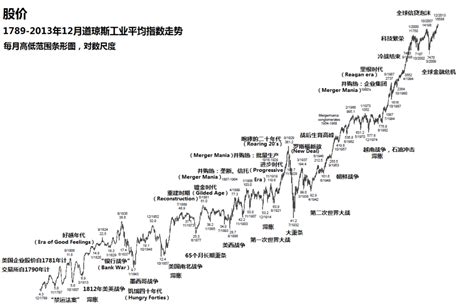 腾讯股票历史价格一览表（腾讯的股票）-会投研