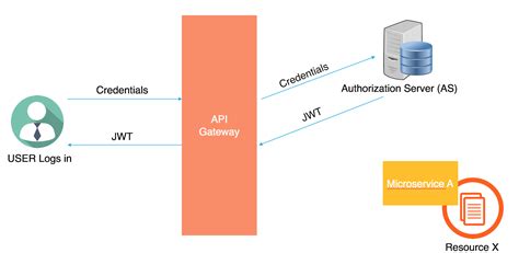 Pushpin —— 把 REST API 变成实时 API 的开源库 - 知乎
