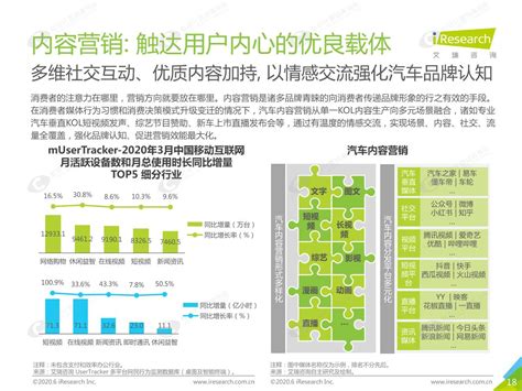 2020中国网络营销投放监测系列报告 - 社会化营销案例库