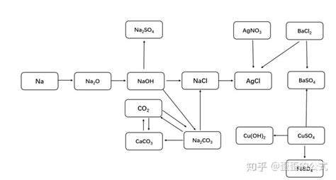 生活中的化学图册_360百科