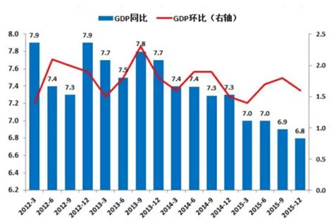 看长了多少！1978年至2017年间中国GDP、人均GDP和GNP数据分享|人均GDP|南生|中国GDP_新浪新闻