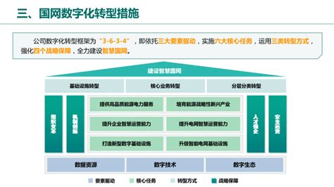 公司数字化转型规划-亿信华辰数字化转型资讯