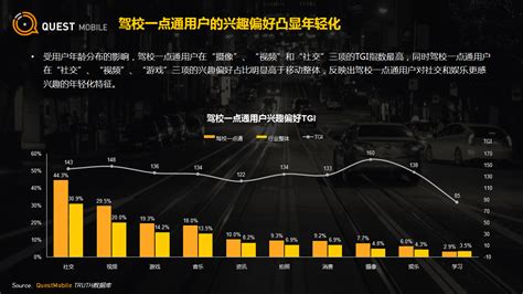 2017年4月深圳机动车驾驶证培训市场分析：哪家驾校最快拿到驾照？（附驾校一览表）-中商情报网