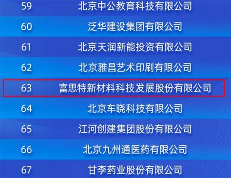 2019年北京民营企业百强排行榜-排行榜-中商情报网