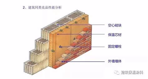 重庆外墙外保温系统工程_CO土木在线