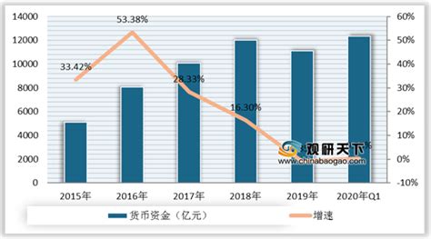 东莞房地产市场数据简报（2020.7.13-2020.7.19） - 知乎