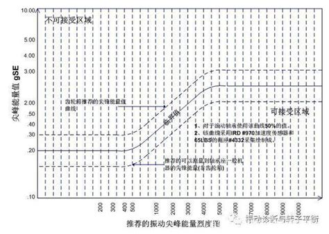 TP4 冲击分析,包装跌落分析 - 北京西科创业机电设备有限责任公司