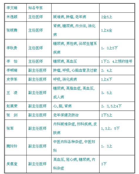 宁波市第九医院 门诊排班 专家门诊时间表
